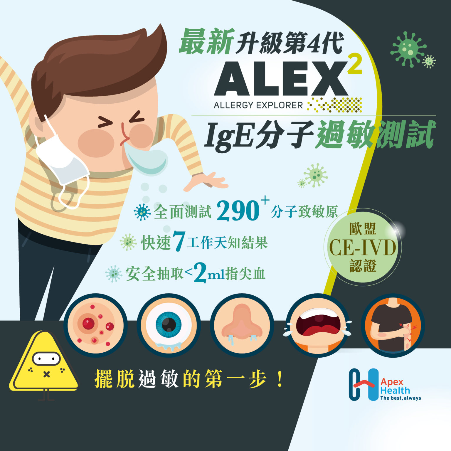 ApexHealth IgE Alex2 allergy test